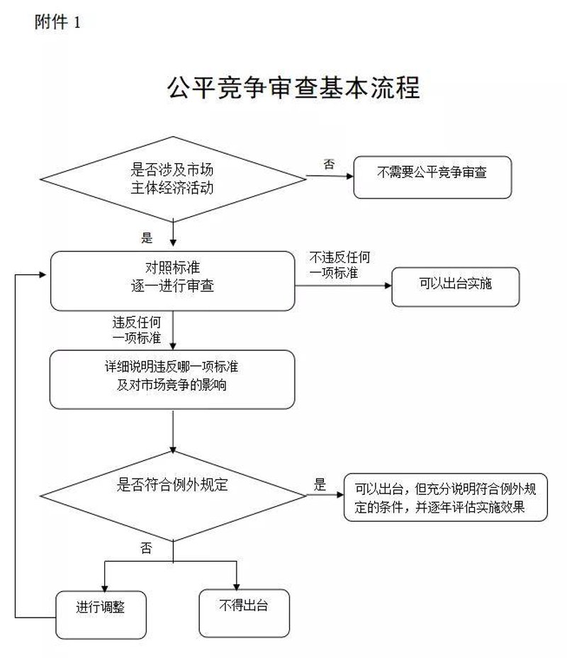 紧抓市场机遇：招投标信息解读