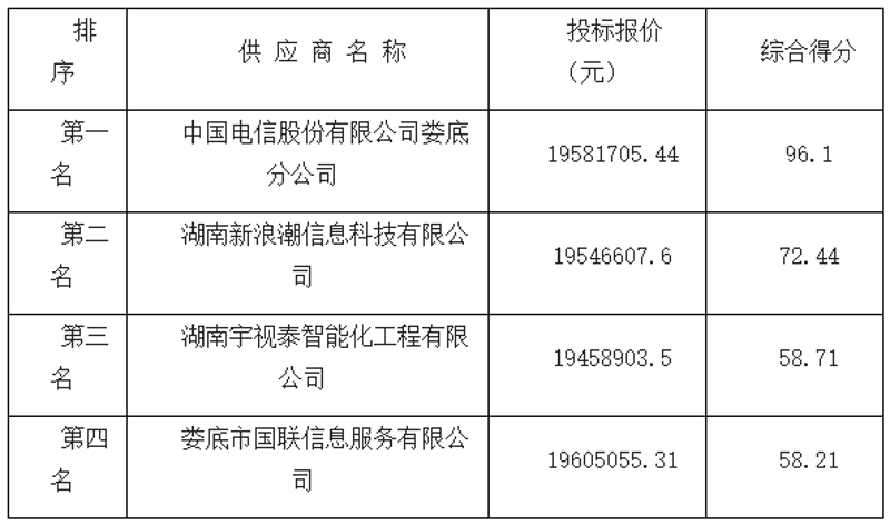 采购招标动态解读：推动企业高效稳健发展